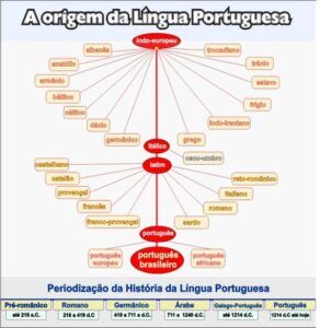 Novas palavras da Língua Portuguesa - Korn Traduções